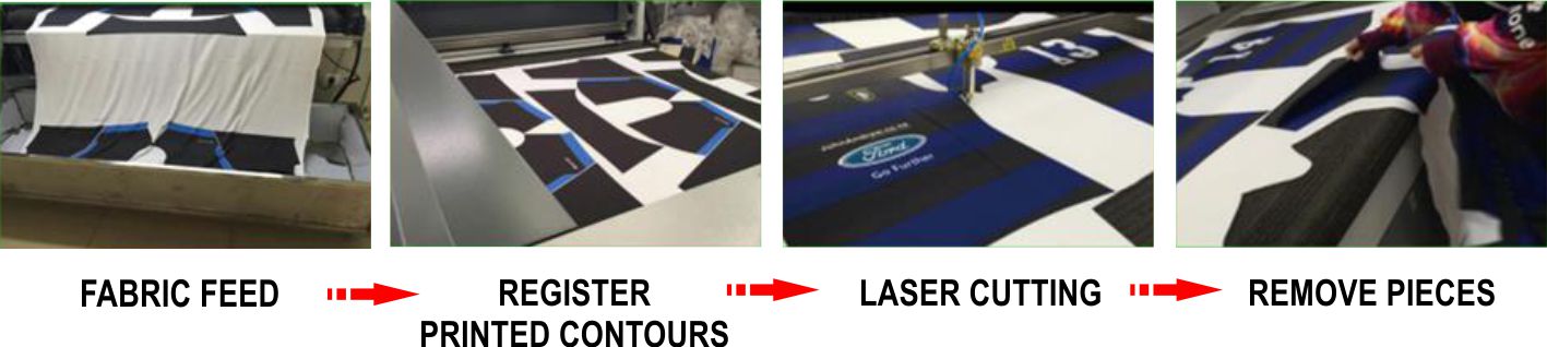 Fabric Laser Cutting Process